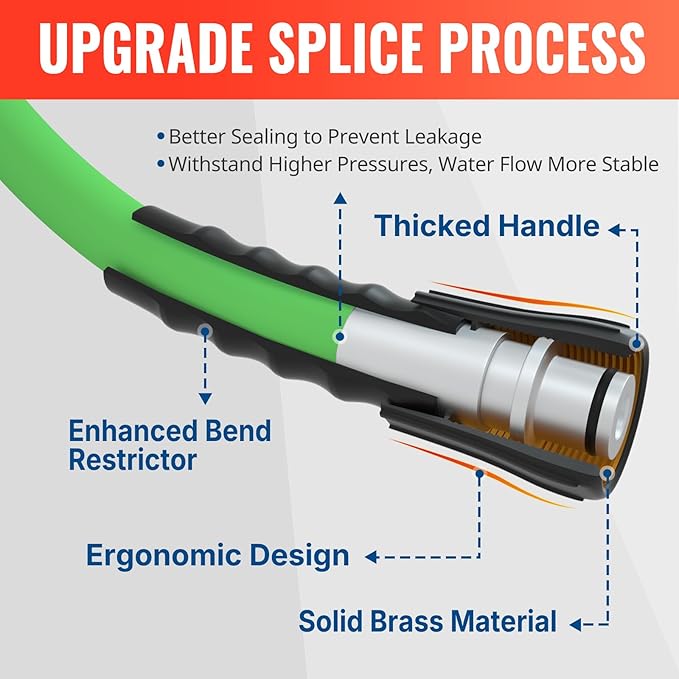 YAMATIC Flexible Pressure Washer Hose 50FT, 3400 PSI 1/4'' Power Washer Hose Replacement for Gas&Electric Washer, Kink Resistant Extension Leak-Free M22 Fittings, Green