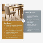 mopio Logan Upholstered Beige Parson Dining Chair Set of 2, Modern Farmhouse Solid Light Oak Wood with Ergonomic Curved Back Rest for Dining Room and Kitchen