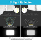 Olafus 130W Flood Lights Outdoor, 13000LM Super Bright LED Flood Light, IP65 Waterprooof Outdoor Flood Light Fixture, 3 Adjustable Heads, 6500K Exterior Security Lights for Yard, Garage, White