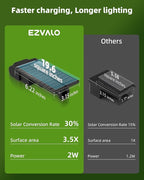 EZVALO Solar Spot Lights Outdoor Waterproof IP67, 3 Lighting Modes Landscape Spotlights, Efficient King-Size LEDs, Solar Powered for Garden Yard Pathway (4Pack-Warm White)