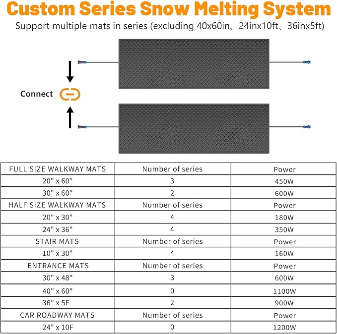 Snow Melting Mats Outdoor for Stairs,10 x 30 in 2 Pack No-Slip Heated Outdoor Mats with 10 ft Power Cord, 3 in/h Speed Snow and Ice Melting Pads for Winter Outdoor Stairs, Steps Snow Removal