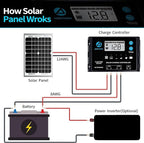 5W-Solar-Battery-Trickle-Charger-Maintainer 12V-Solar-Panel -Charger Waterproof Small Solar Panels for Car, Automotive, Motorcycle, Boat, Marine, RV,Trailer, Truck, etc.