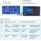 WZRELB Pure Sine Wave Inverter 1000W 24VDC to 120VAC Solar Power Converter Truck RV Home LCD Display