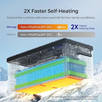 Renogy 12V 300Ah Self heating Lithium LiFePO4 Deep Cycle Battery, 5000+Deep Cycles, 200A BMS,Backup Power for Trolling motor, Cabin,Marine, Off-Grid Home Energy Storage-Core Series