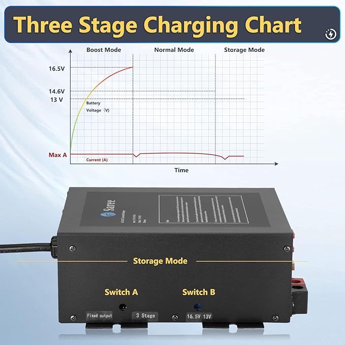 RV Converter 55Amp RV Power Converter Built-in 4 Stage Smart Battery Charger for 110VAC to 12VDC RV Power Converters, Fully Adjustable Output from 13V to 16.5V