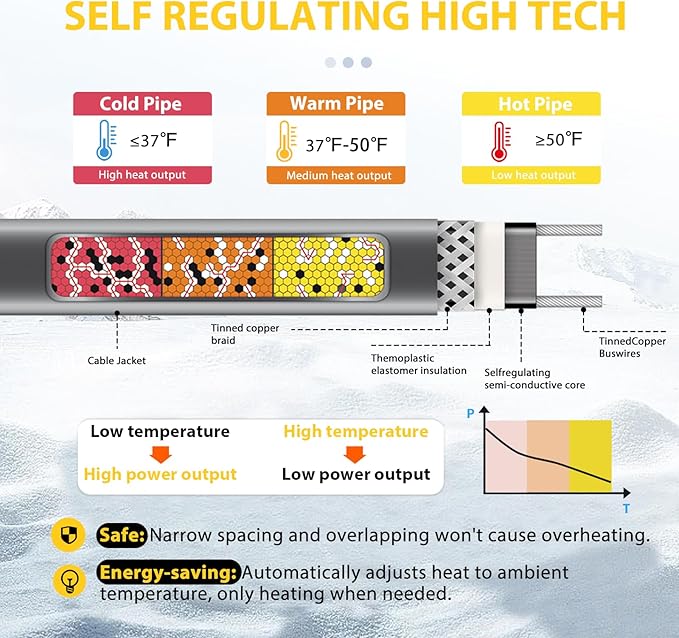 TDSF1 18ft Self-Regulating Heat Tape for Roof Ice Dams, ETL Certified, Suitable for Metal and Plastic Pipes, 120V