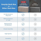 EasyUp 90 Gallon Outdoor Storage Box, Resin Waterproof UV-Resistant Deck Box, Reinforced Stability for Patio, Garden, and Poolside, Striped Gray