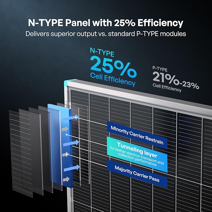 Renogy Solar Panels 200 Watt N-Type, 24 Volt 200W Solar Panel 16BB 25% High-Efficiency Solar Cell, 24V PV Module Power Charger for Class B Van RV Marine Cabin Roof Home Farm