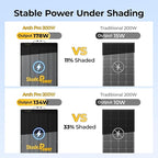 BougeRV Arch Pro 200 Watts Anti-Shading N-Type Fiberglass Flexible Solar Panel, Portable 24 Volts 16BB Mono Cell 25% High-Efficiency, Compact for RV Camping Home Boat Marine Curve Surface Black