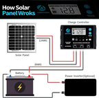 ACOPOWER HY010-12M Mono Solar Panel for 12V Battery Charging RV Boat, Off Grid, 10W