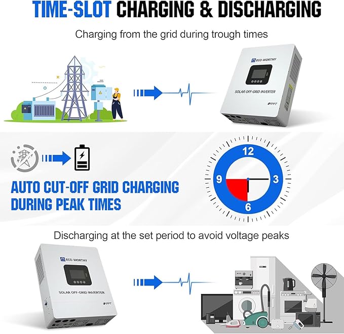 ECO-WORTHY Home Power Station Backup Power,5120Wh LiFePO4 Battery Support Communication、Bluetooth and WiFi,AC 5000W Inverter, 1Hr/2.5Hr Fast Charge,for Home Backup,Emergency,Solar System Components