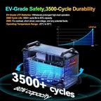 OSCAL Promax6000 Solar Generator with 3x400W Solar Panel,120V/240V Dual Voltage 6000W(Peak 7200w) 14 Outlets Portable Power Station,3600WH Lifepo4 Battery,2200W 1.96H Fast Charge,for Home Backup,RV.