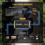 BougeRV 1000W Pure Sine Wave Inverter Convert 12V DC to 120V/110V AC, Fully 1000W Output, Built-in BT for BougeRV APP, Wired Remote Controller, Off-Grid Solar System, RV, Backup Power