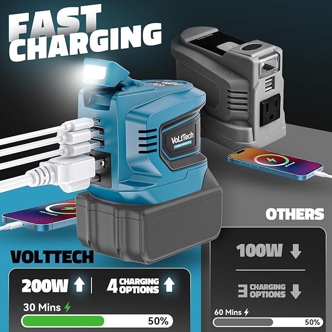 2 Packs 200W Power Inverter Compatible with Makita 18V Battery Inverter DC 18V to AC 110V Portable Phone Charger Generator Power Supply with 2 USB Ports & 1 Type-C & 1 AC Outlet, 200 Lumen Light
