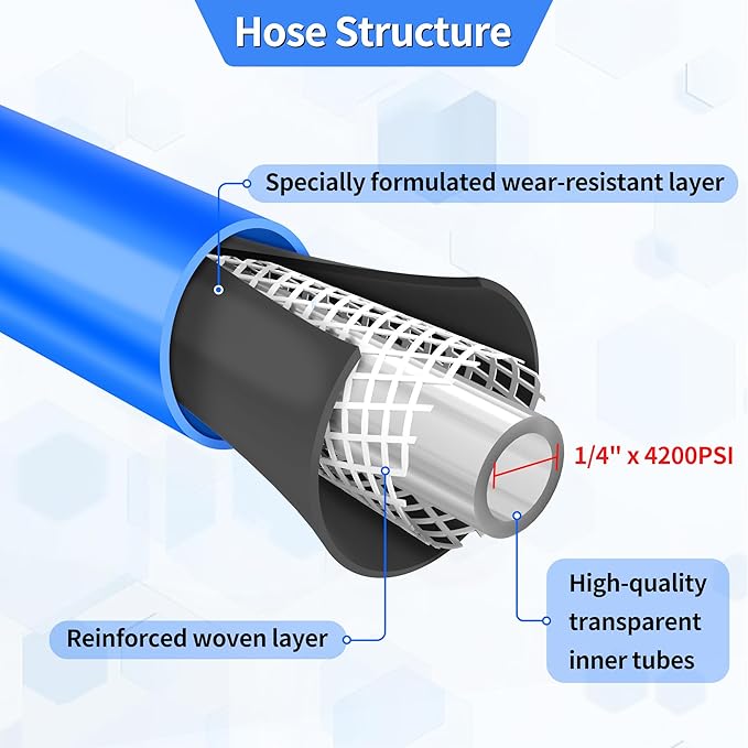 Pressure Power Washer Hose 25 FT x 1/4", Super Flexible Kink Resistant Car Washer Replacement with M22 Fittings & 3/8" Quick Connect Adapters, 4200PSI