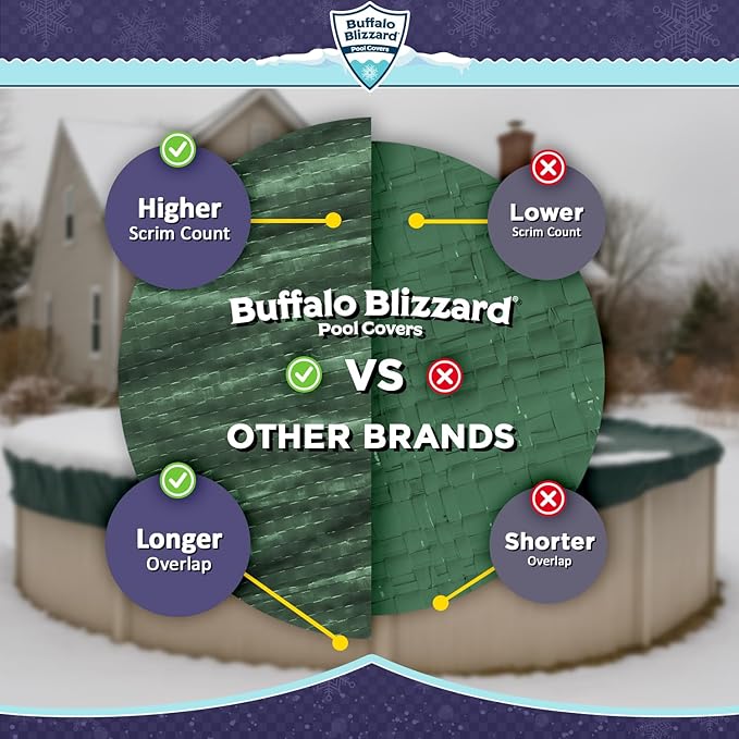 Buffalo Blizzard Ripstopper 15 ft Round Winter Pool Cover | Green Heavy Duty Cover for Closing Above Ground Swimming Pools | Easy to Install | Cold & UV Resistant | Shields from Seasonal Debris