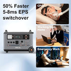 OSCAL PowerMax 6000 Solar Generator with 4x200W Solar Panels, 120/240V Split Phase Voltage 6000W AC Outlets (9000W Peak), 3600Wh Power Station Expandable to 57.6kWh, Emergency for Home