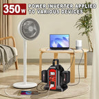 350W Power Inverter Compatible with Milwaukee18V Battery Power Supply Inverter DC 20V to AC 110~120V Pure Sine Wave Inverter with LED Light,AC,DC,Type-C,USB Port for Camping Emergency Travel