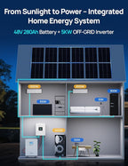 ECO-WORTHY Home Power Station Backup, 48V 280AH LiFePO4 Battery with 5KW Inverter, Communication Support, for Home Backup, Emergency, Solar Energy System