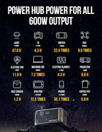 Litheli Portable Power Station 600W, 562Wh Portable Power Generator with 100W USB-C PD Fast-Charging, 110V/600W AC Outlet Solar Generator for Outdoor Camping(Solar Panel Optional), RV