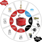 NaiNai 25FT Sewer Jetter Kit for Pressure Washer,1/4 Inch NPT Sewer Jetting Hose,Pressure Washer Drain Cleaner Hose 5800PSI with Sewer Jetter Nozzles, Gloves, Waterproof Tape (25FT)
