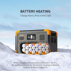 pecron Solar Generator E1000LFP with 2x200W Solar Panels, 1024Wh/1800W LiFePO4 Battery Backup, Portable Power Station Expandable to 4097Wh, Fast Charging Power Station for Emergencies, Camping, RV