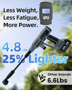 Cordless Pressure Washer 1080PSI Portable High-Pressure for Car Wash Outdoor Cleaning, 6-in-1 Adjustable Nozzle,Battery & Adaptor Included (2X 4Ah)