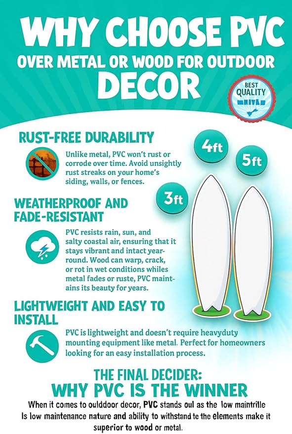 JennyGems Funny Seagull Surfboard Wall Art – Coastal Beach Decor, Seagull with Fries, Outdoor PVC Surfboard Sign (3 Foot)
