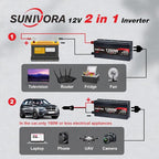 1200 Watt Inverter 12V DC to 110V/120V AC 60HZ 2400 Watt(Peak) Car Power Inverter with 2 AC Outlets & Dual USB Ports for Car Vehicle Truck Camping