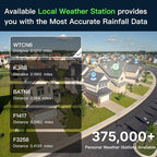 ImoLaza Smart Sprinkler Controller Evapotranspiration Master: 8 Zones WiFi Irrigation Controller with Automated Watering and App Control, Save Water Through Rain, Freeze, Wind and Saturation Skip