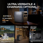 EF ECOFLOW Portable Power Station DELTA 3 Classic, 1024Wh LiFePO4 Battery, 1800W AC/100W USB-C Output, 1 Hr Fast Charge, Solar Generator for Home Backup, Camping & RVs (Solar Panel Optional)