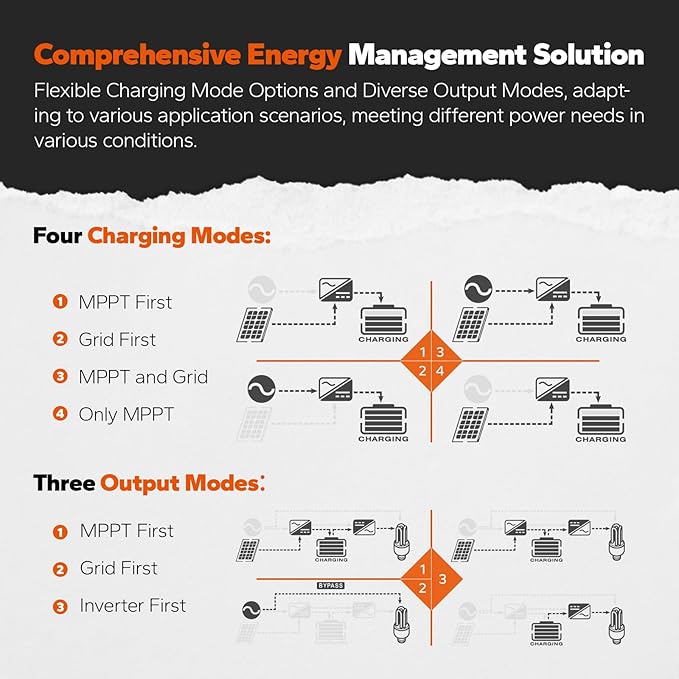 LiTime 3500W Pure Sine Wave Solar Inverter Charger, 48V DC to 120V AC All-in-One Solar Inverter, Built in 80A MPPT Charge Controller, for 48V Lead Acid/LiFePO4 Battery, Home Energy Storage, Off-Grid