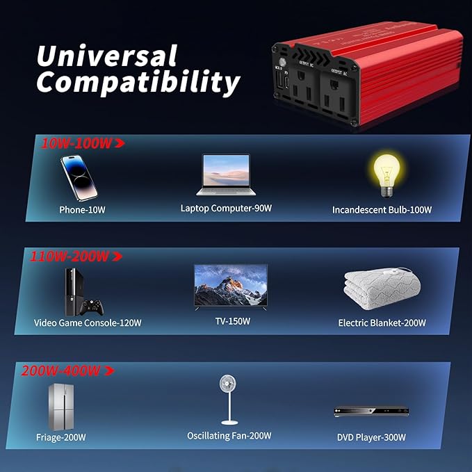 350W Power Inverter for Vehicles, 12V to AC 110V Car Inverter Converter， Charger Plug Suit for USB QC 3.0, PD(65W), Car Charger Adapter for Road Trip and Camping