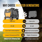 10000W Tri-Fuel Portable Inverter Generator, Gas, Propane & Natural Gas Powered, ATS Ready, 50A Ultra Outlet, Remote Start, CO Sensor, ECO Mode, Quiet Inverter for Home Backup & RV Use