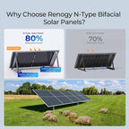 Renogy Solar Panels Bifacial 10Pcs 590 Watt N-Type Monocrystalline 12V 16BB Solar Panel, 25% High Efficiency Solar Module for RV Home Farm Shed Trailer Camper Marine Off-Grid System