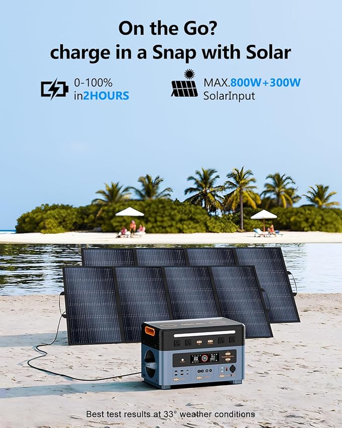 OSCAL 2400W Solar Generator With 2×400W Solar Panel, 1872Wh Solar Power Station with 4 AC Outlets (5000W Peak), 1.45H Full Charging, APP Control Emergency Power Station for Home, Camping & RVs
