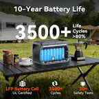 OSCAL PowerMax 1800 Portable Power Station, 1024Wh LiFePO4 Battery, 1800W AC (3600W Surge)/100W USB-C Output,Solar Generator(Solar Panel Optional) for Camping, RV, Home Backup Power