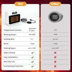 Rypet Large Dog House Heater with Thermostat, 300W/600W Safe Heater for Dog House Outdoor with 6 Ft Anti Chew Cord, Wall Mounted Dog Kennel Heated Electric Warmer for Most Dog Houses