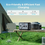 OUKITEL P800 Portable Solar Generator(2025 NEW), 512Wh Solar Power Station with 2x800W AC Outlets (1600W Peak), 500W Fast Charging, Emergency Power Station for Home, Camping & RVs, Battery Backup