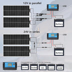 XINPUGUANG Solar Panel 200W 12V Flexible System Kit,2X100W Monocrystalline Fiberglass Module 20A Controller Extension Cable for Off Grid Home,RV,Caravan,Boat and Other Battery Charger（200W