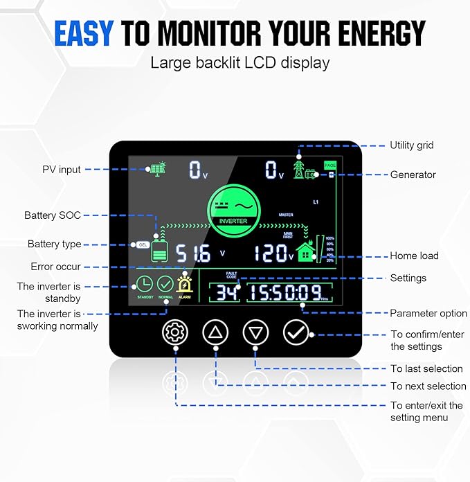 ECO-WORTHY Home Power Station Backup Power,20480Wh LiFePO4 Battery Support Communication、Bluetooth and WiFi,AC 5000W Inverter,Battery Monitor,for Home Backup,Emergency,Solar System Components