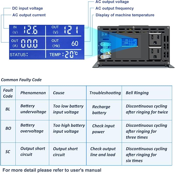 WZRELB Pure Sine Wave Inverter 2000W 12VDC to 120VAC Solar Power Converter Truck RV Home LCD Display