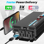 1000W Pure Sine Wave Power Inverter with 2 AC Outlets, 2 USB Ports, LCD Display, 12V to 110V Car & Home Inverter for Vehicles, Laptop