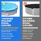 18 ft Above Ground Round Pool Cover, Rippling Water Design, Extra Thick & Durable, Sapphire Series of Premium Cold and UV-Resistant Pool Cover