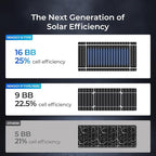 Renogy Solar Panels 200 Watt N-Type, 24 Volt 200W Solar Panel 16BB 25% High-Efficiency Solar Cell, 24V PV Module Power Charger for Class B Van RV Marine Cabin Roof Home Farm