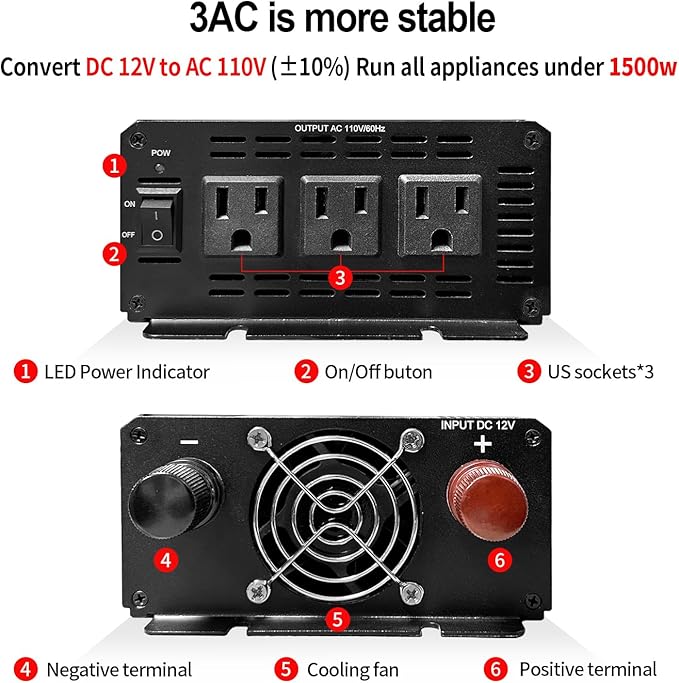 YSOLX 1500W Power Inverter 12V to 110V，Dc to Ac Inverter 3 AC Outlets，1500 Watt Inverter for Hurricanes, Power Outages，RV, Camping