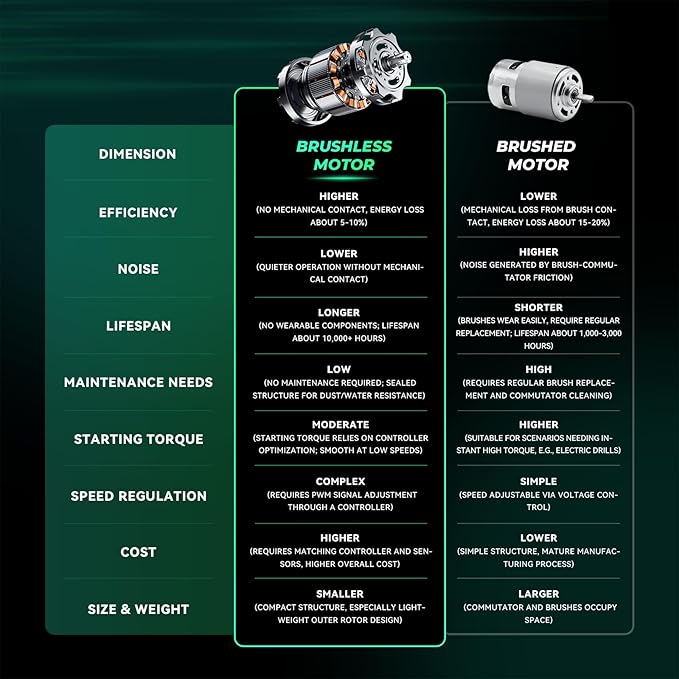 Mini Chainsaw 12inch, Chainsaw Cordless w Automatic Oiler, Handheld Electric Power Chain Saw w Security Lock, Brushless Motor,Chainsaws for Wood/Trees Trimming (Green - 1 battery, 12 INch)