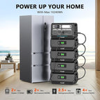 ALLWEI 2400W Portable Power Station and 1x B200 PRO Expansion Battery, 4096Wh LiFePO4 Battery 4 AC Outlets Up to 2400W for Home Backup, Outdoor Camping, RV, with 1500W AC Charging&1200W Solar Charging