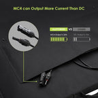 ALLPOWERS Foldable Portable Solar Panels (200W Foldabel Solar Panel)