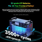 OSCAL PowerMax 6000 Solar Generator with 500W Solar Panels, 120/240V Split Phase Voltage 6000W AC Outlets (9000W Peak), 3600Wh Power Station Expandable to 57.6kWh, Emergency for Home